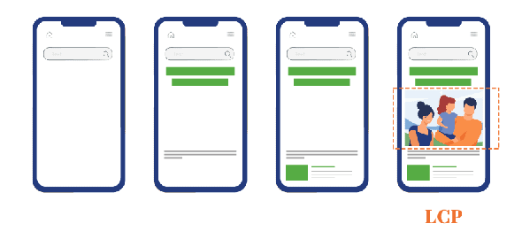 cartoon infographic of four phones with page loading elements