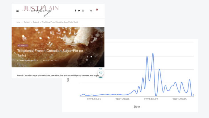 <a href="https://raptive.com/blog/how-adthrive-publishers-doubled-search-traffic-overnight/">→ See how Raptive doubled <b>Just Plain Cooking&#8217;s &#038; other creators&#8217; search traffic overnight</b></a>