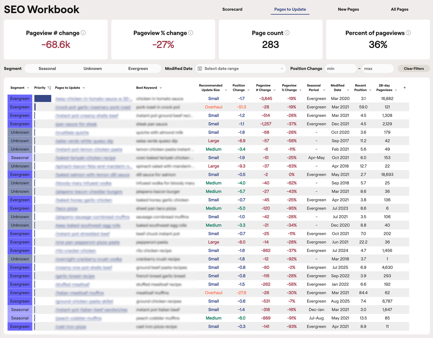 Raptive SEO Workbook Pages to Update
