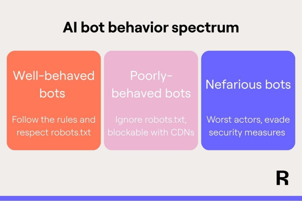 AI bot behavior spectrum