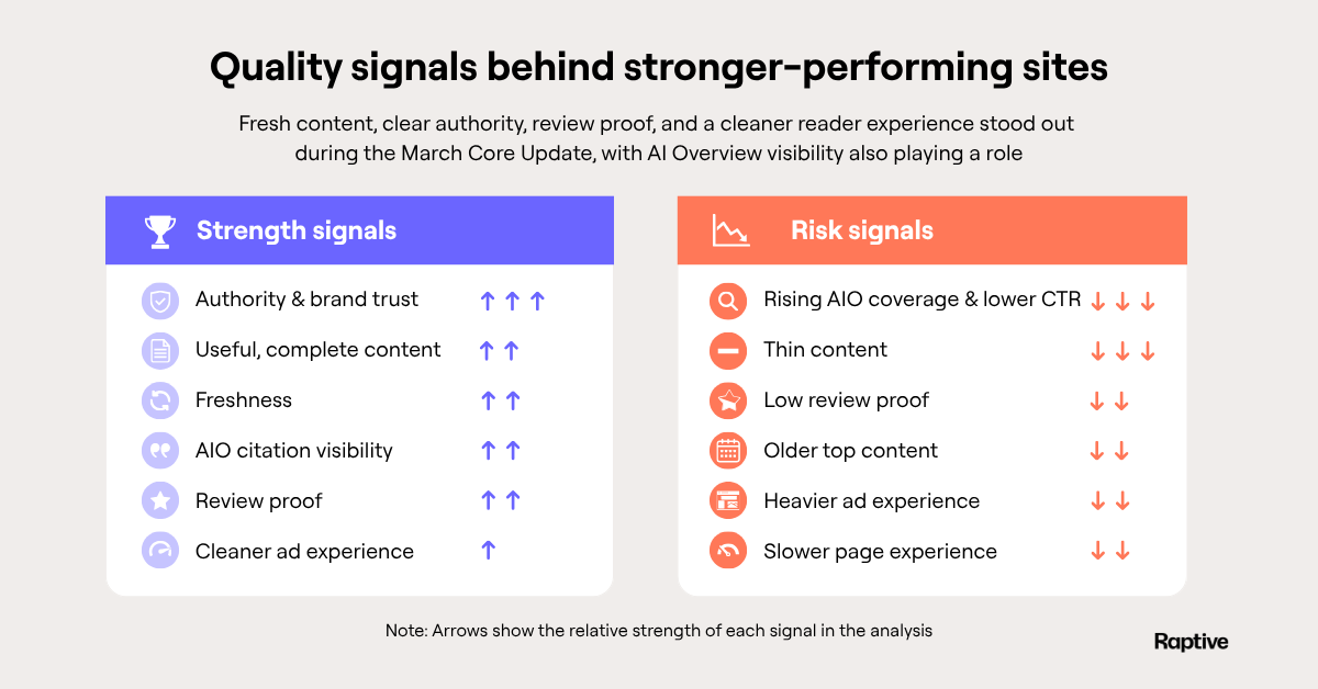 Quality signals chart