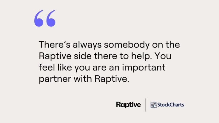 Quote from StockCharts saying that there's always someone on the Raptive side to help