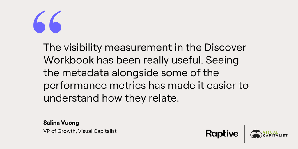 Quote from Salina Vuong at Visual Capitalist saying that the visibility measurement tool in the Discover Workbook is particularly helpful