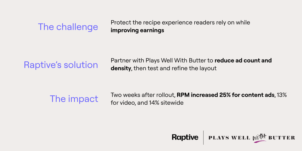 Plays Well With Butter case study summary: Raptive reduced ad count and density; two weeks after rollout, RPM rose 25% for content ads, 13% for video, and 14% sitewide
